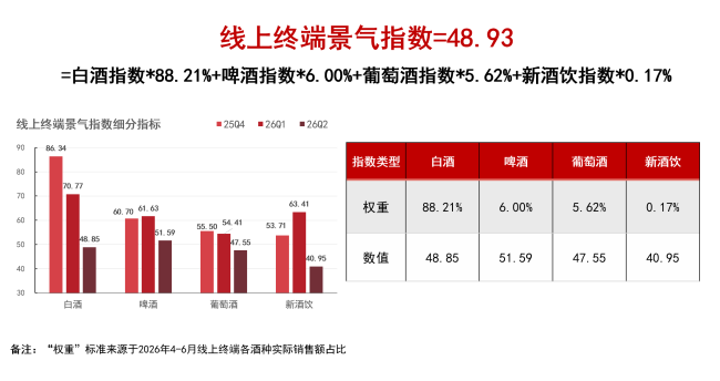 破解酒业密码,在ACI43.41的景气指数里,找到自己不败的位置
