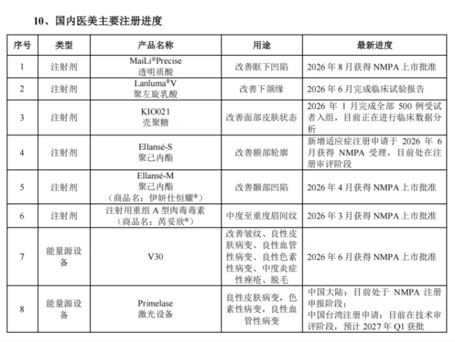 华东医药国内医美营收“腰斩”：“少女针”独占红利“破产”，眼窝针等新品难填缺口