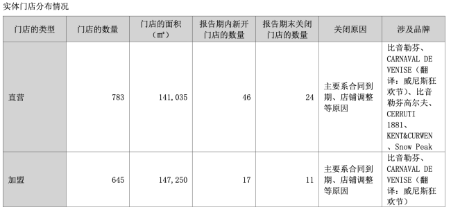 图源：财报截图