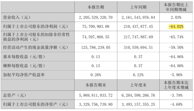 来源:飞龙股份H1财报