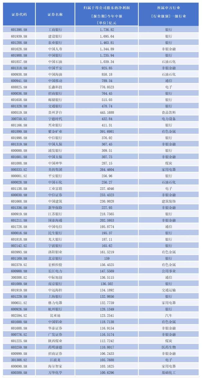 A股中报利润图鉴：谁凭“真实力”，谁搞“障眼法”