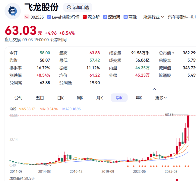 液冷龙头飞龙在天，1%营收占比撑起300亿市值
