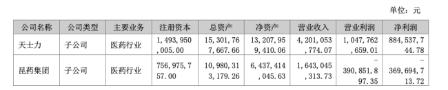 图片来源：华润三九2026年半年报
