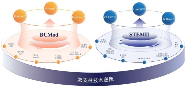脑机接口从技术探索迈入临床落地拐点，佳量脑科学C+D轮融资数亿元