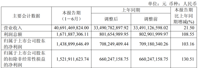 （来源：公司2026年半年报）