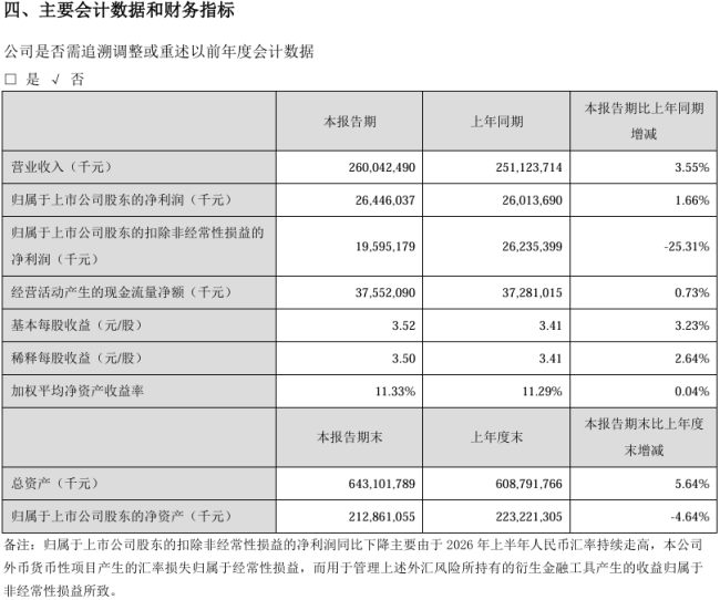 周期寒冬逆势增长，美的做对了什么？