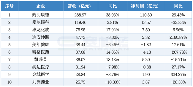 注：数据来源于上市公司2026年半年度报告。