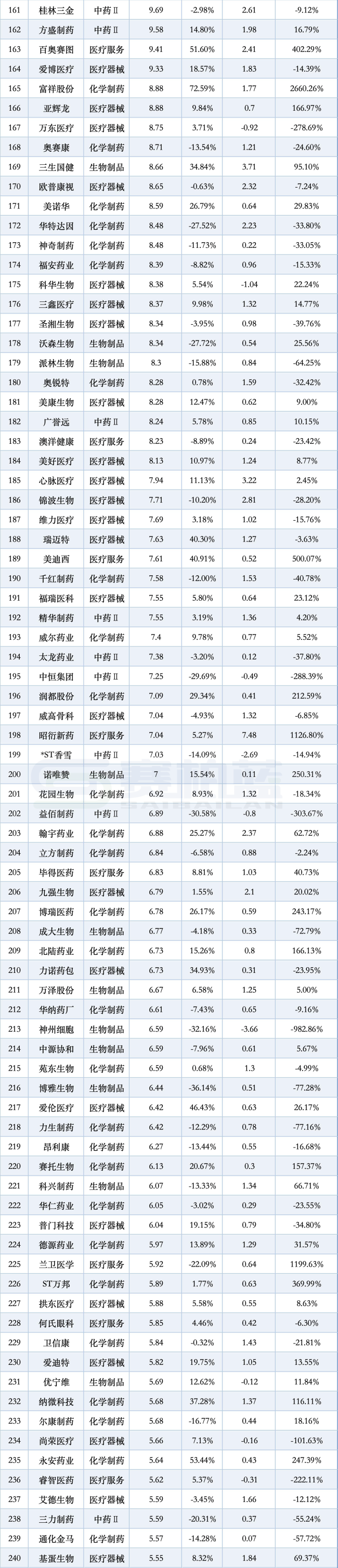 480家药企，最新营收、净利润来了