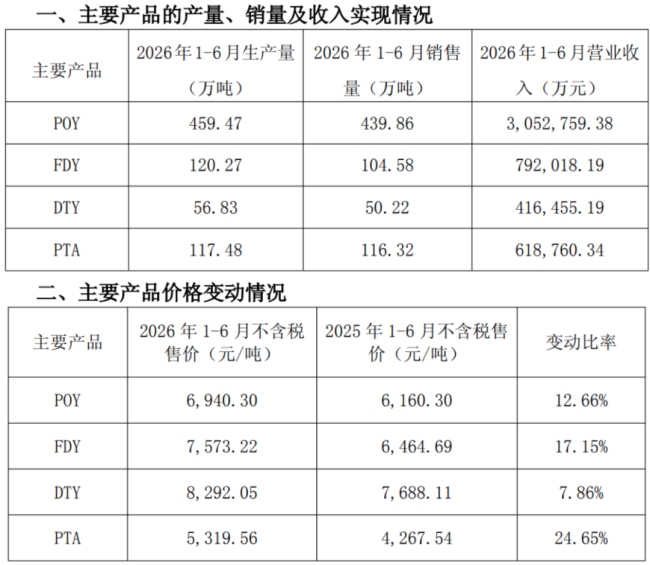 （来源：公司公告）