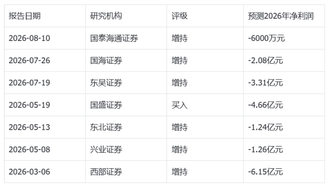 20%跌停创新低，1800亿GPU龙头秘密递表港交所