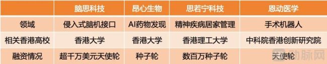 医疗AI投资人，正在香港抢博士