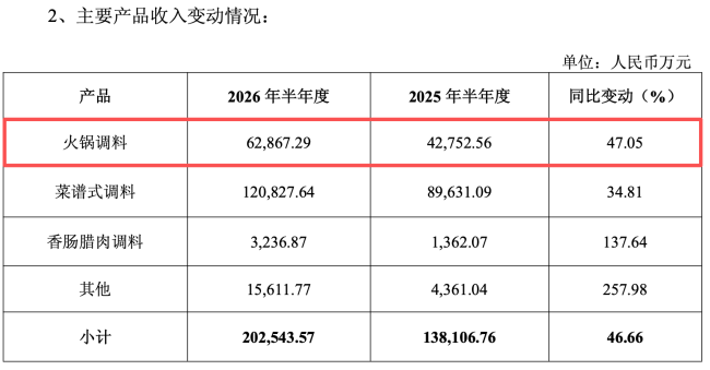 图源：天味食品公告（截图）