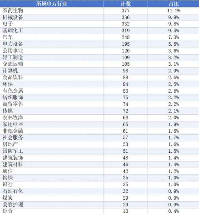 2026上半年，A股现金流大户都有谁？