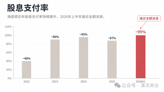 海底捞分红八九十亿港元后，张勇夫妇为什么还要卖股票？