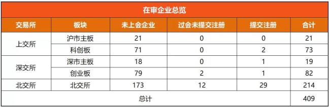 览富数据：A股IPO动态数据周报（截至2026年9月12日）
