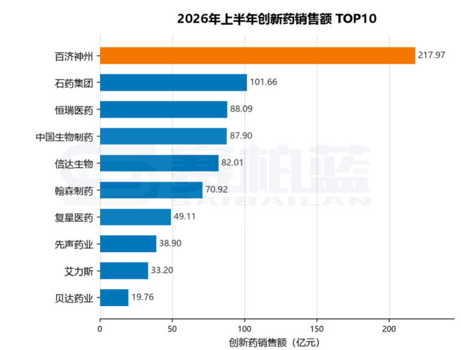 注：根据A股及H股上市公司数据统计，供参考。