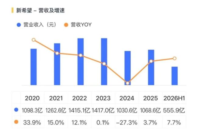 猪价反弹，新希望靠什么接住行情？