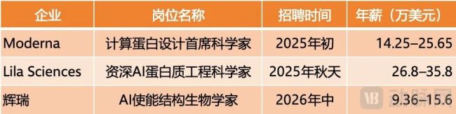 候选人被截胡、岗位长期空缺:AI制药挖不来的大牛,长什么样?