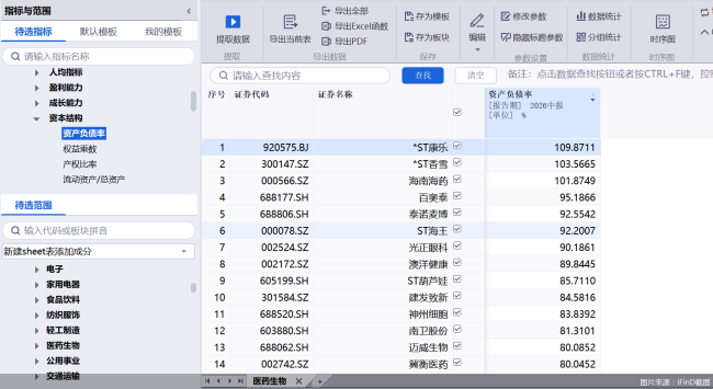A股中报“药闻” | 14股资产负债率超80%，*ST康乐等3股“资不抵债”