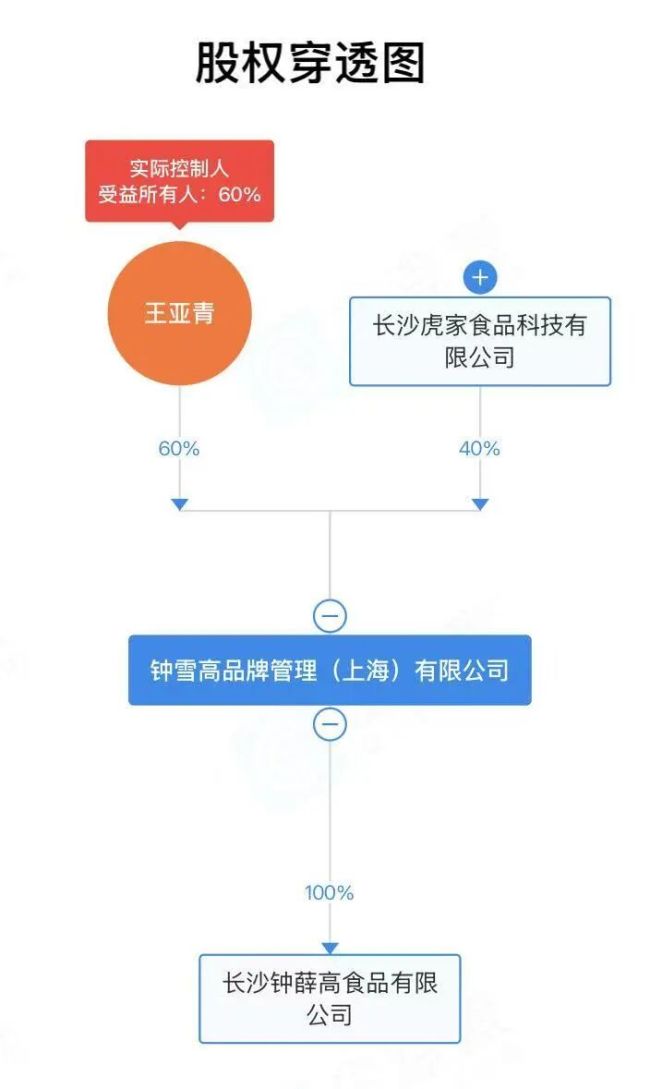 图源:企查查