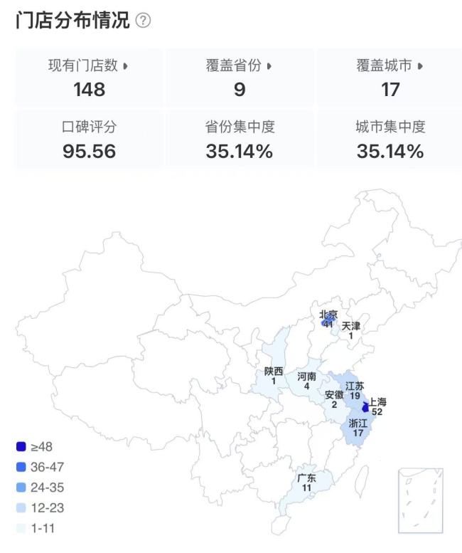 很久以前羊肉串冲击“烧烤第一股”?近期完成股改,“烧烤界海底捞”门店数仅为海底捞十分之一