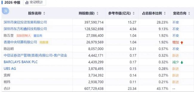 拓日新能：家族内斗熄火之后 储能第二曲线何时上扬？