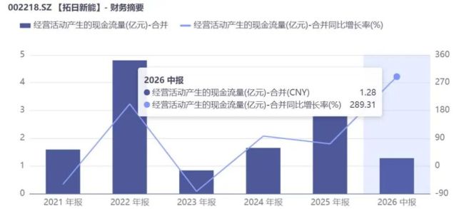 拓日新能：家族内斗熄火之后 储能第二曲线何时上扬？
