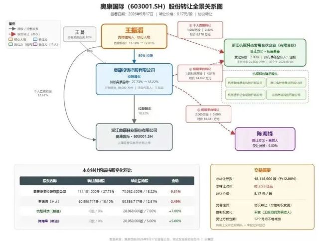 鞋王父子套现4亿，中国男人正在集体抛弃皮鞋？