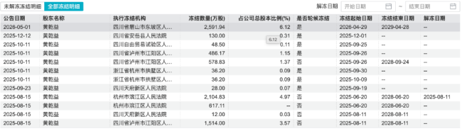 汇宇制药的“药二代”，被法院强制执行