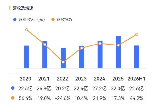 （来源：市值风云APP）