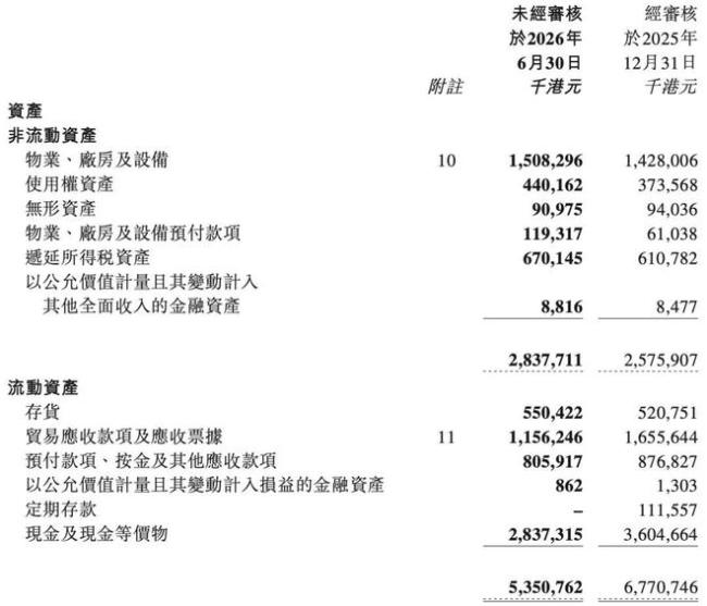 亏了12亿，分了20亿：蓝月亮的现金困局与创始人账本