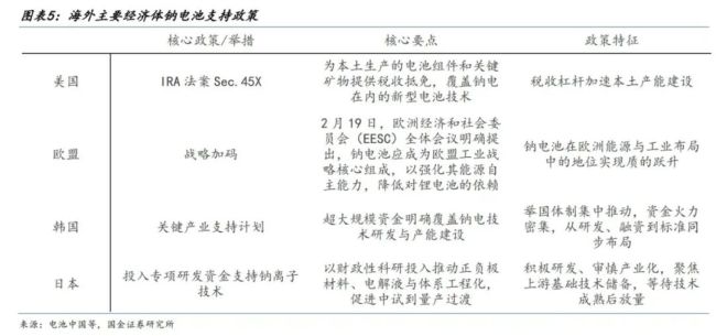 （来源：国金证券研报）