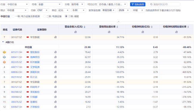 华宝新能上市三周年：算一算业绩、股价与耐心的三本账