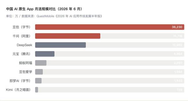 千亿算力砸下去，字节阿里和腾讯都“买”到了什么？