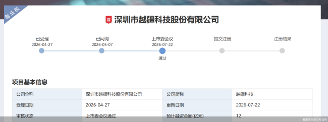 截图来自深交所官网