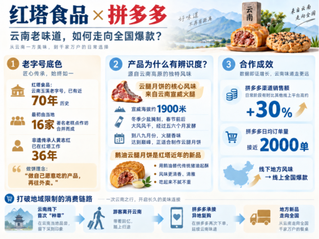 一块月饼的地域突围：中国人的中秋风味流变