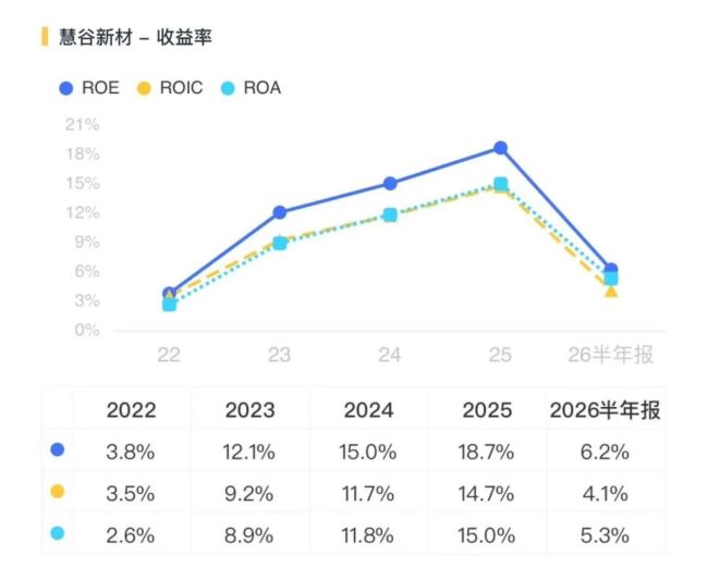（来源：市值风云APP）