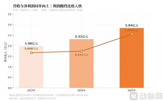 大涨400%,靠100元凝胶独占近四成市场的医疗器械公司刚刚IPO