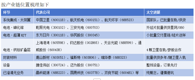 从“地面内卷”向“星辰大海” 谁家的故事更性感？