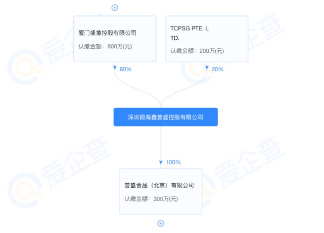 图源：爱企查