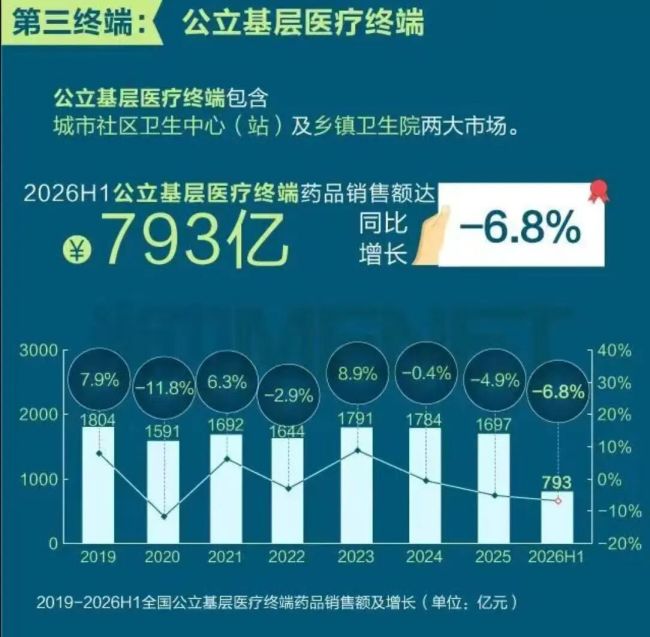 窜货，要被管住了