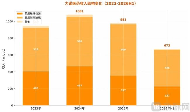 跨界芯片封装赛道,这家医药包材企业冲刺IPO