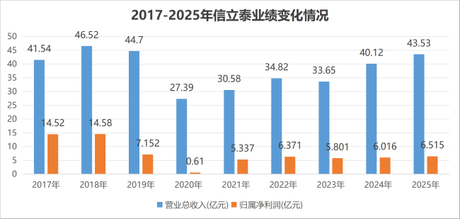 再一再二，能否再三再四？信立泰的运气还会延续吗？