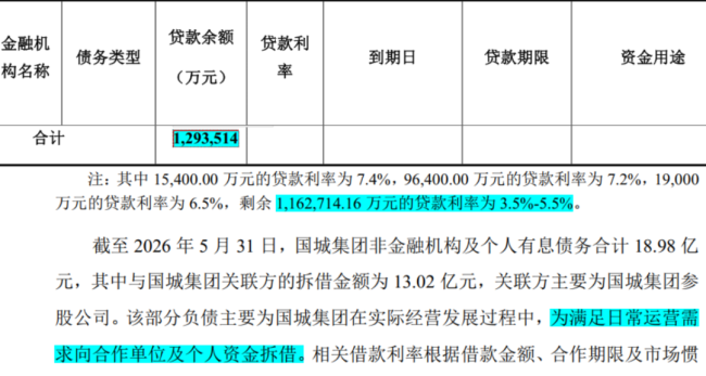 国城集团赚差价,上市公司背债务:谁在为吴城的财富神话买单?