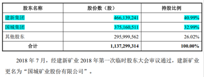 国城集团赚差价，上市公司背债务：谁在为吴城的财富神话买单？