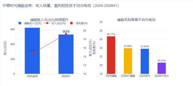 储能大爆发 宁德时代的第二曲线、护城河和朋友圈