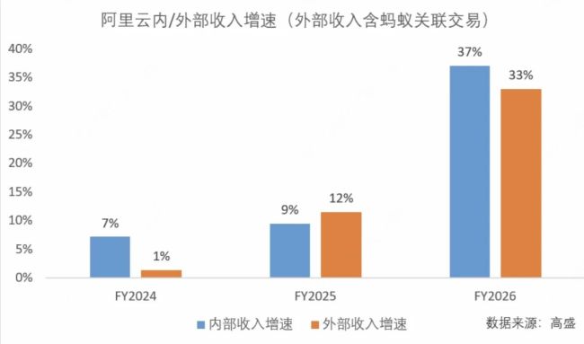 阿里AI的增长之谜