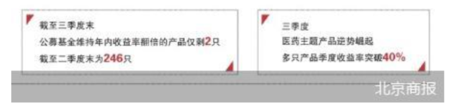 三季度翻倍基仅剩2只 医药主题产品逆势上涨