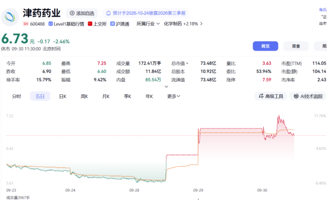 食欲素进入诺奖视野，资本市场提前被搅动