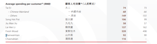 九毛九的股价真成 “九毛九”了